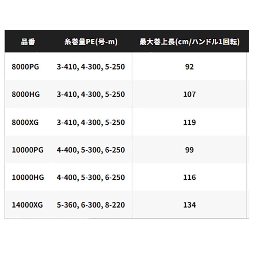 シマノ 25ステラSW 8000HG