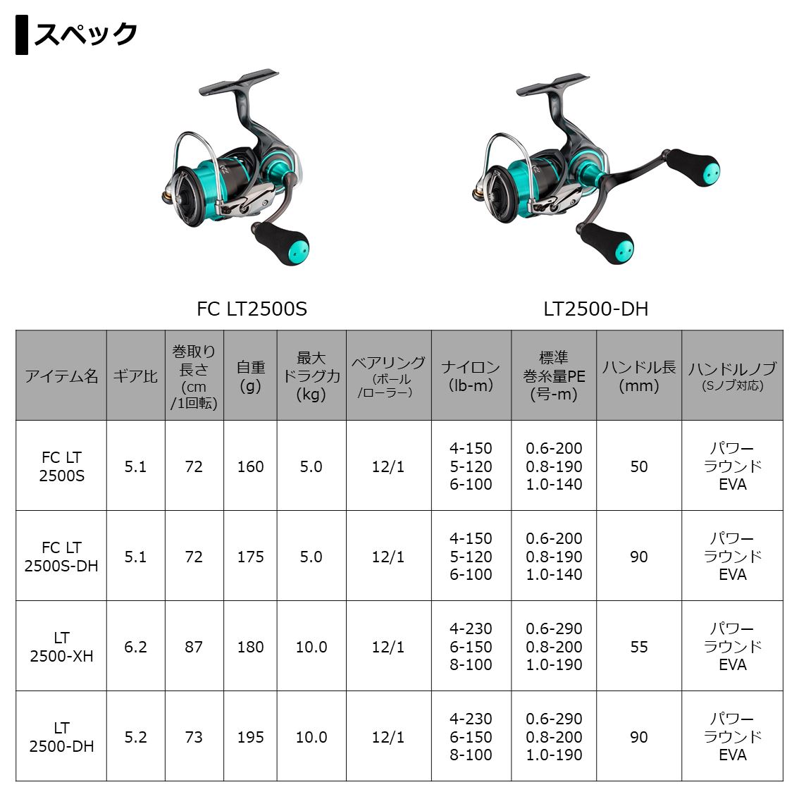 ダイワ 21エメラルダスAIR LT2500-DH通販｜釣具通販 いのまた釣具店