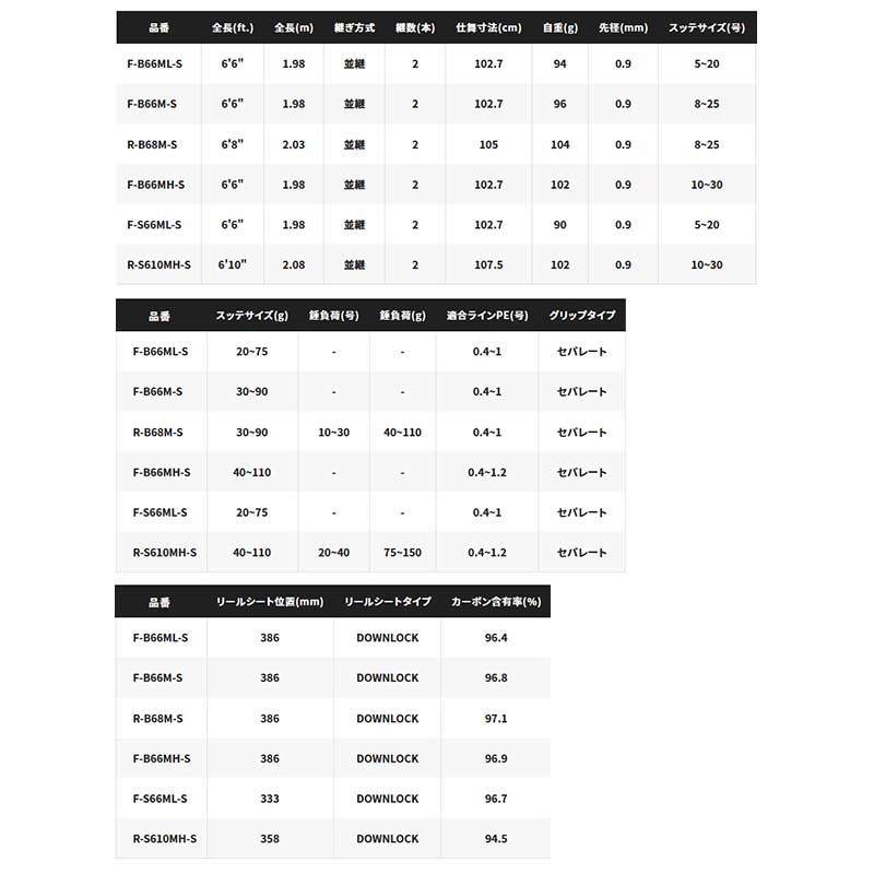 シマノ 23セフィアBB メタルスッテ F-B66ML-S通販｜釣具通販 いのまた