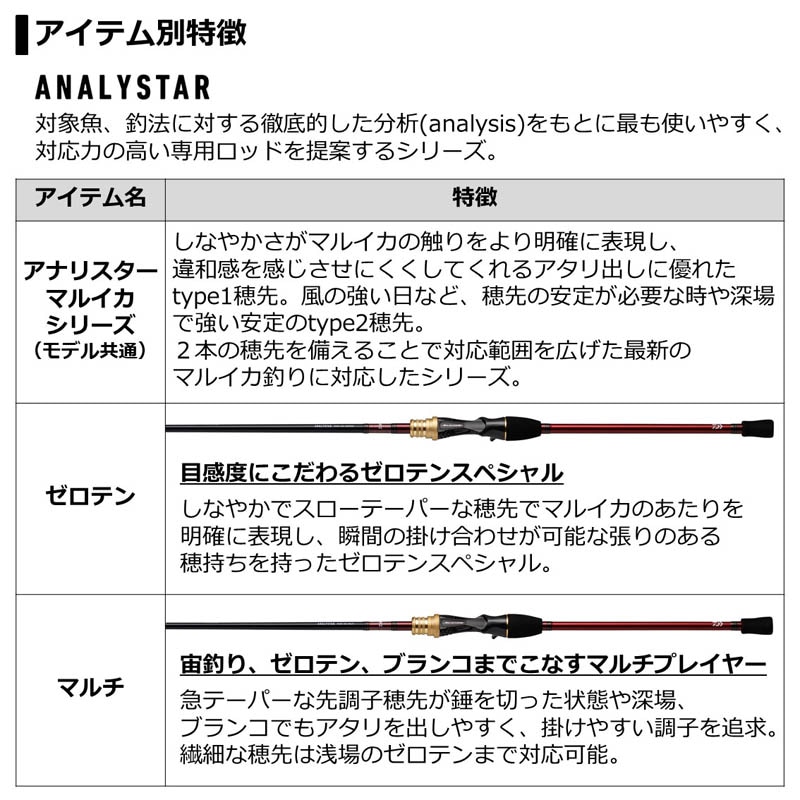 未使用　現行モデルアナリスターマルイカゼロテン05500500 純正穂先 Amazon | ダイワ アナリスター マルイカ ゼロテン | ダイワ