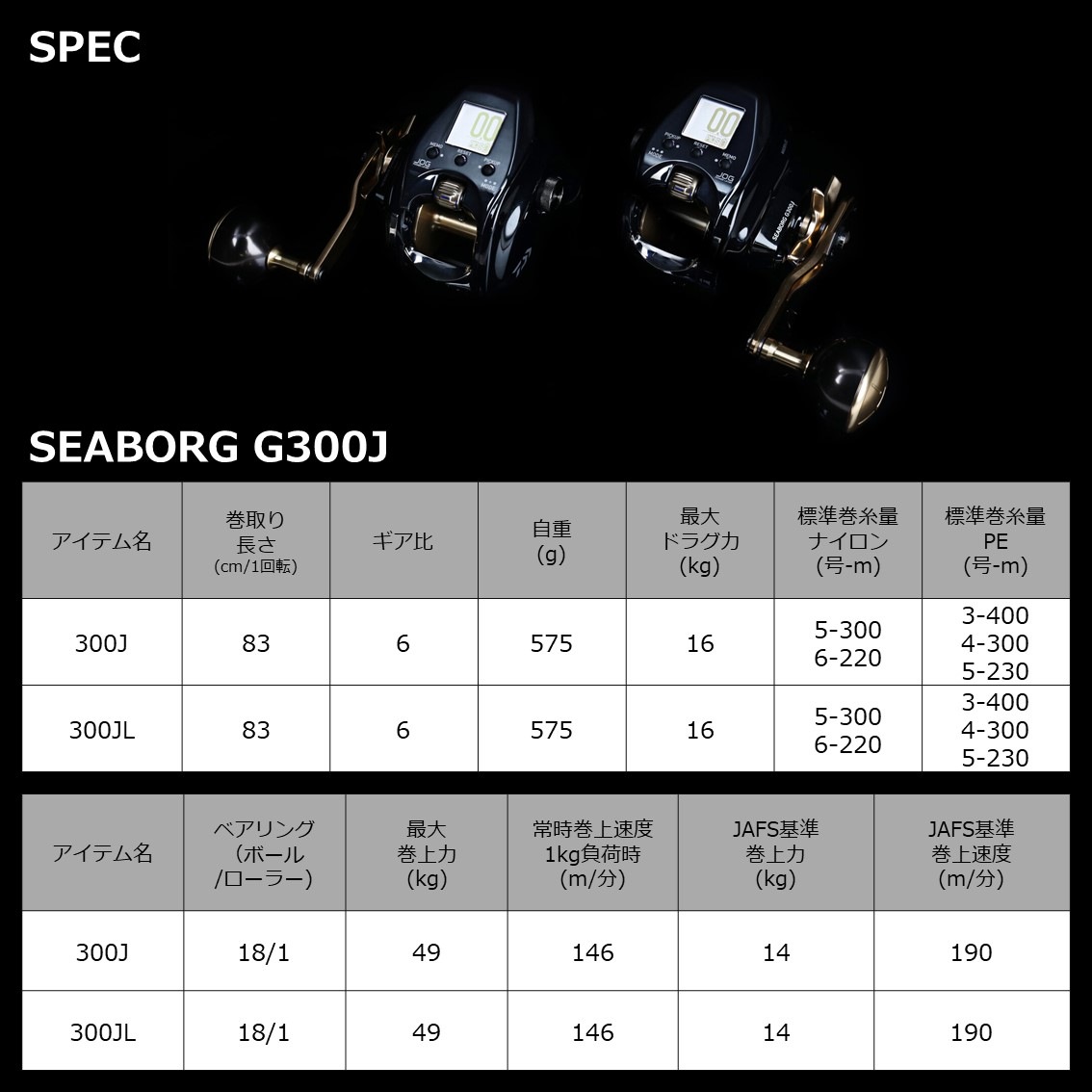 ダイワ 21シーボーグ G300J通販｜釣具通販 いのまた釣具店