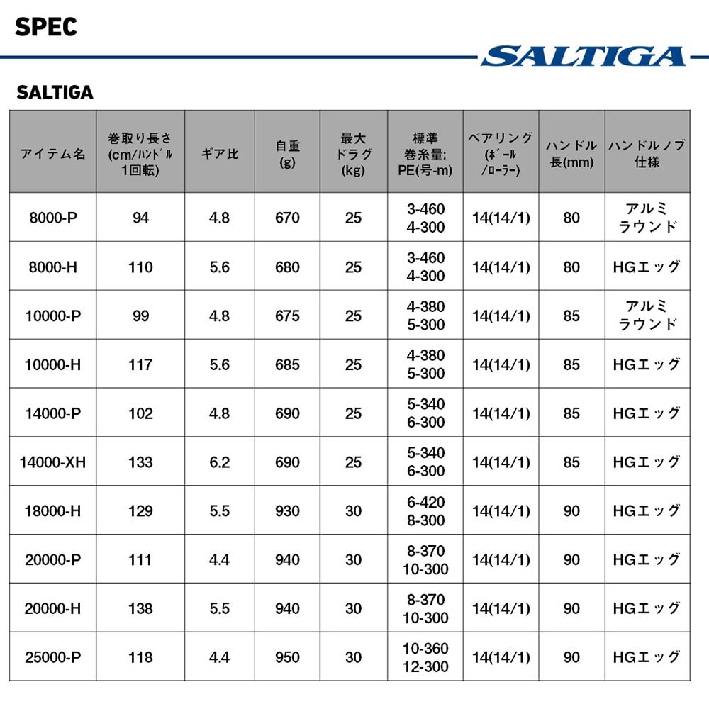 ダイワ 25ソルティガ 25000-P通販｜釣具通販 いのまた釣具店