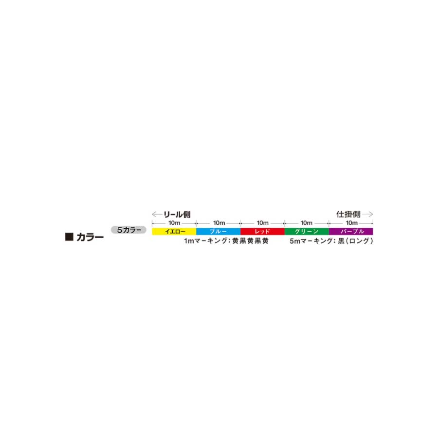ダイワ UVF PEデュラセンサーX8+Si2 5C 0.6/1/1.2/1.5号【メール便可】通販|釣具通販 いのまた釣具店 ダイワ UVF PEデュラセンサーX8+Si2 5C 0.6/1/1.2/1.5号【メール便可】通販|釣具通販 いのまた釣具店