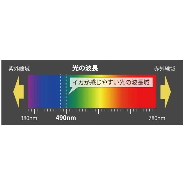 ヤマシタ ナオリー レンジハンターベーシック 1.5B【メール便可】
