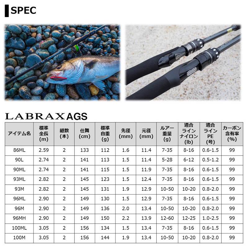 大型品】ダイワ 21ラブラックスAGS 96MH通販｜釣具通販 いのまた釣具店