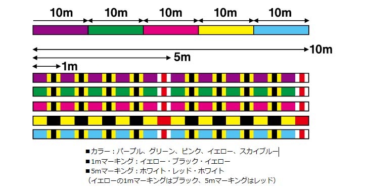 ダイワ メガセンサー12ブレイド 連結（100m単位）通販｜釣具通販 いの