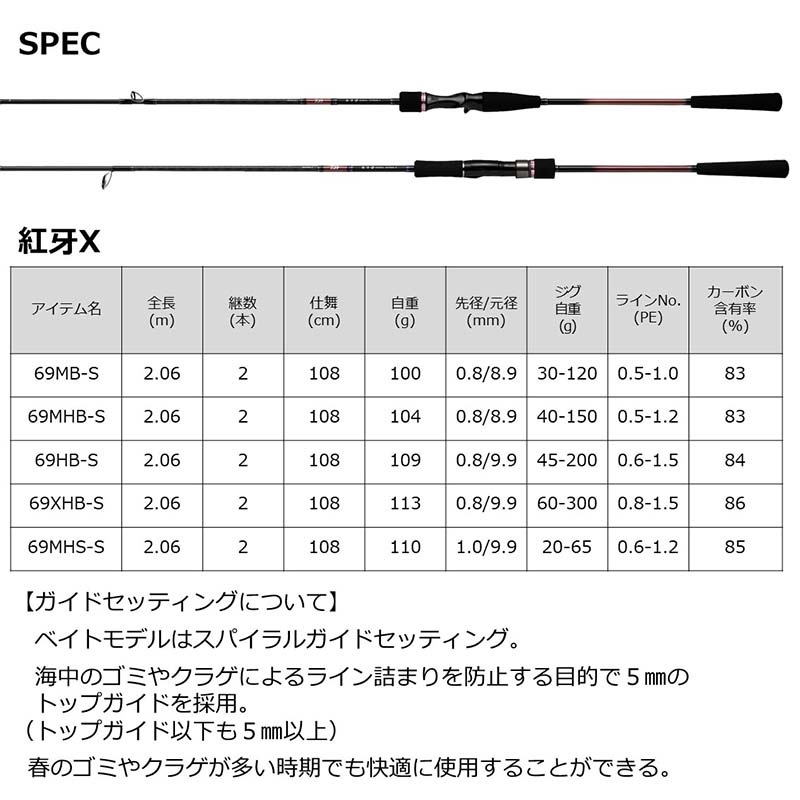 ダイワ 紅牙X 69MHB-S通販|釣具通販 いのまた釣具店 ダイワ 紅牙X 69MHB-S通販|釣具通販 いのまた釣具店