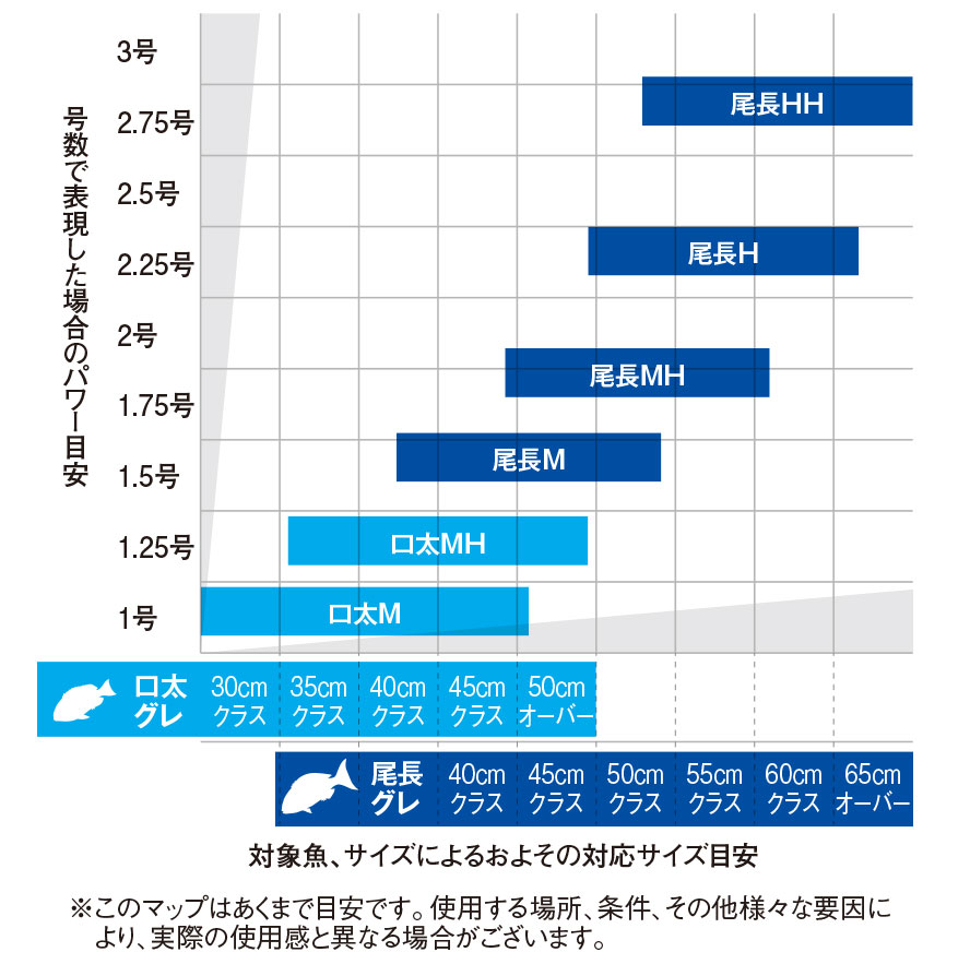 がまかつ がま磯 マスターモデル2 尾長 MH5.3m通販｜釣具通販 いのまた 