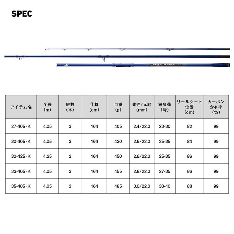大型品】ダイワ スカイキャスター 27-405・K通販｜釣具通販 いの