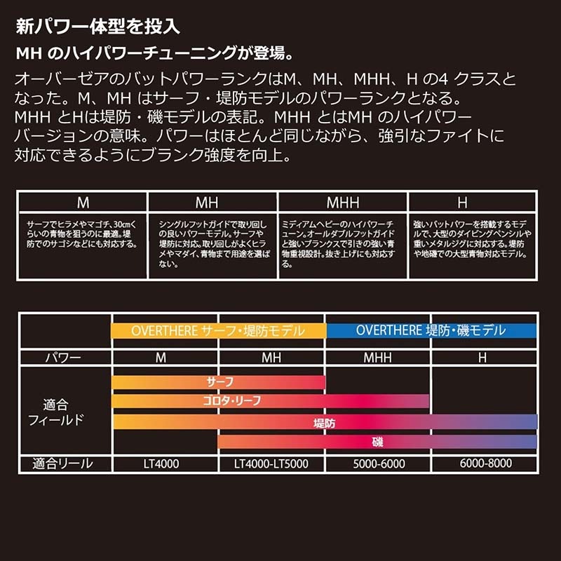 大型品】ダイワ 22オーバーゼア 100H通販｜釣具通販 いのまた釣具店