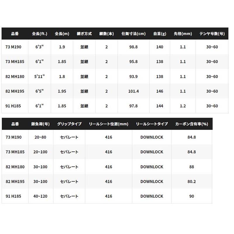 シマノ サーベルマスター TT 91H185通販｜釣具通販 いのまた釣具店