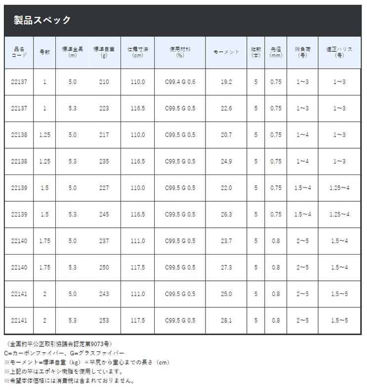 がまかつ がま磯 デニオス 1.25号 5.0m通販｜釣具通販 いのまた釣具店
