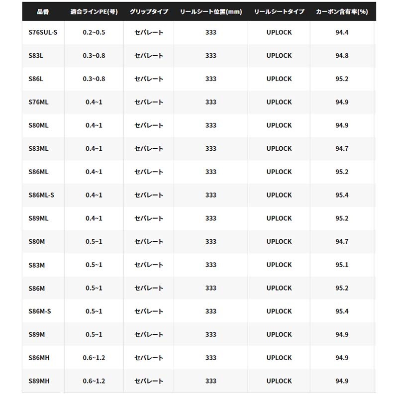 シマノ 22セフィアBB （SephiaBB) S80ML通販｜釣具通販 いのまた釣具店
