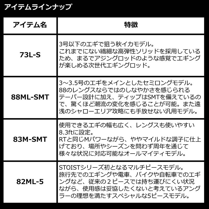 ダイワ エメラルダス STOIST ST 82ML-5（アウトガイドモデル