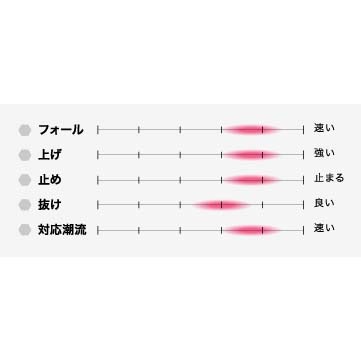 新品 シーフロアコントロール アーク 140g 4本セット SEAFLOORCONTROL シーフロアコントロール アーク 140g 純正