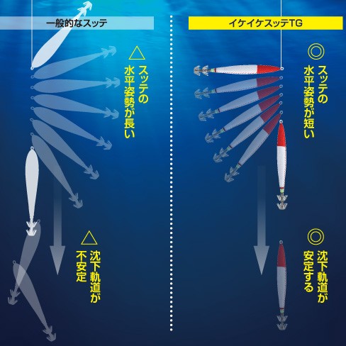 シマノ イケイケスッテTG 10号 QS-010P【メール便可】通販｜釣具通販