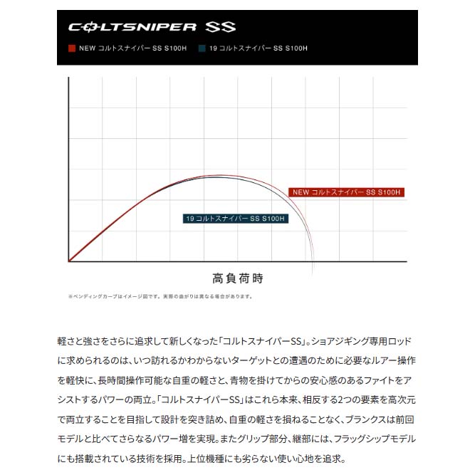 大型品】シマノ 24コルトスナイパーSS S100MH通販｜釣具通販 いのまた