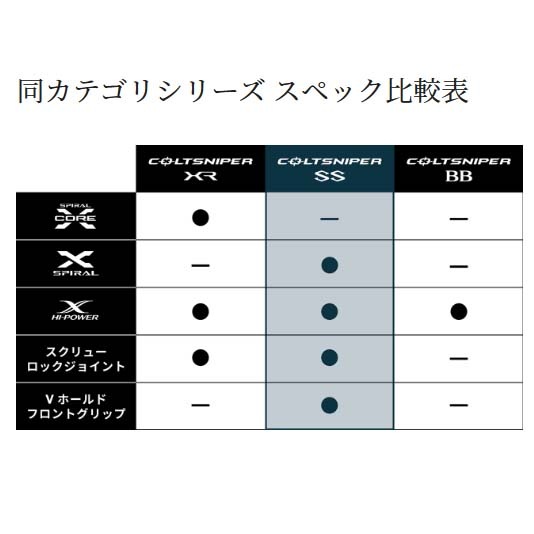 大型品】シマノ 24コルトスナイパーSS S100MH通販｜釣具通販 い