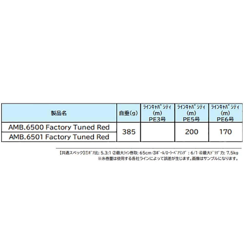 ABU アンバサダー 6500 FACTORY TUNED レッド