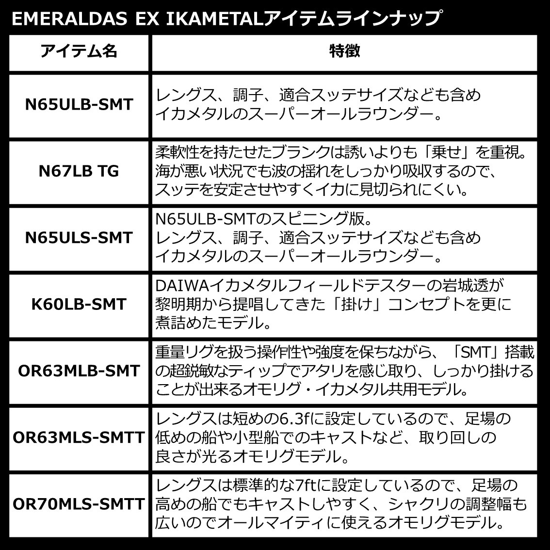 ダイワ エメラルダス EX イカメタル OR63MLB-SMT通販｜釣具通販 いの 