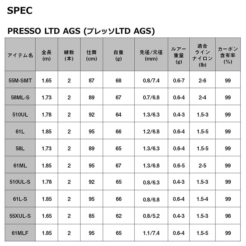 ダイワ プレッソ（PRESSO） LTD AGS 61MLF通販｜釣具通販 いのまた釣具店
