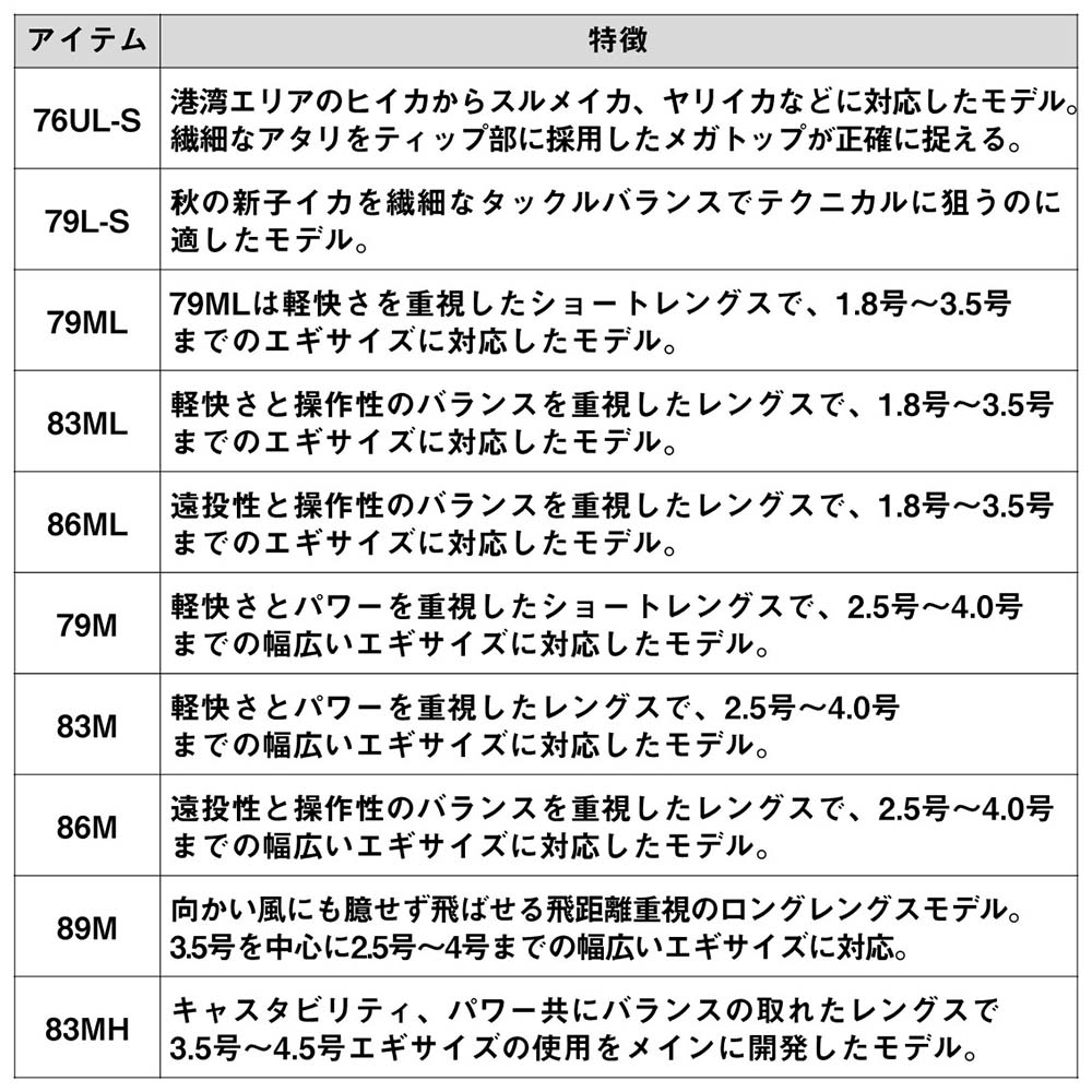 フィッシング 25エメラルダス X IL 83M 24時間以内発送