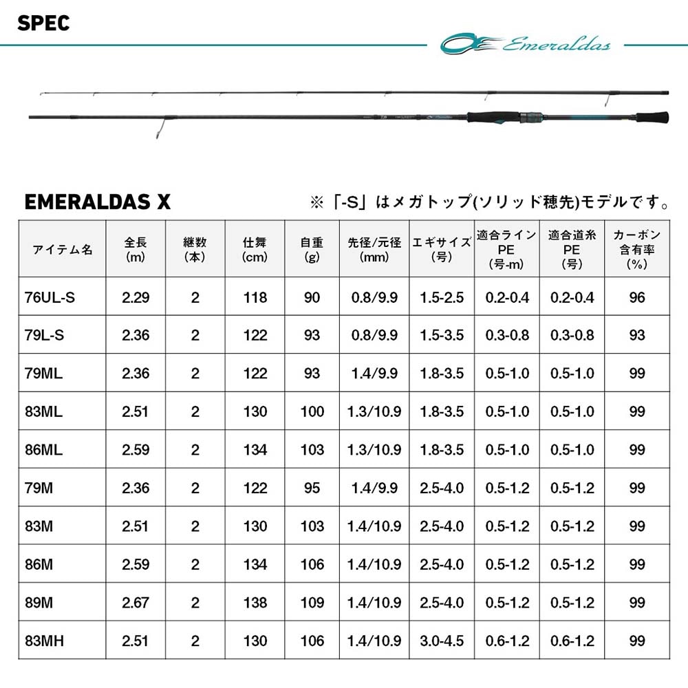 ダイワ 25エメラルダスX 83M・J通販｜釣具通販 いのまた釣具店