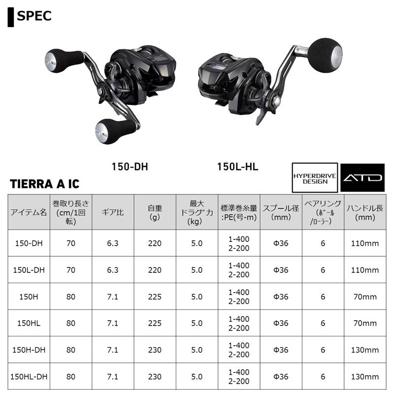 ダイワ(Daiwa)21ティエラ A IC 150H-DH ダイワ 21ティエラ A IC 150HL-DH通販｜釣具通販 いのまた釣具店
