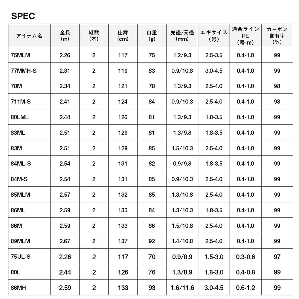 ダイワ 25エメラルダス AIR 80L・K通販｜釣具通販 いのまた釣具店