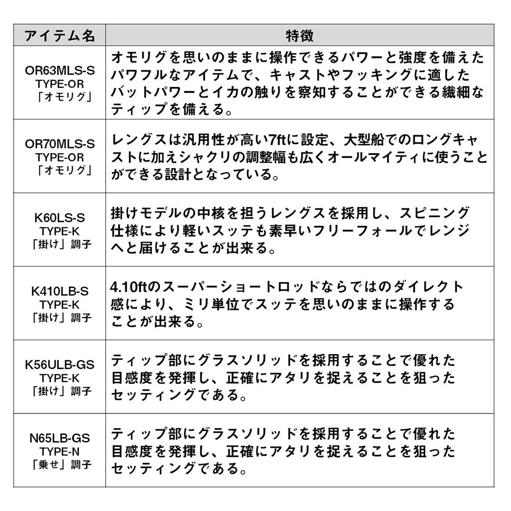 ダイワ エメラルダス MX イカメタル N65LB-GS・W通販｜釣具通販 いの