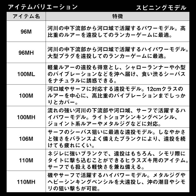 大型品】ダイワ 24ラテオ 106M通販｜釣具通販 いのまた釣具店
