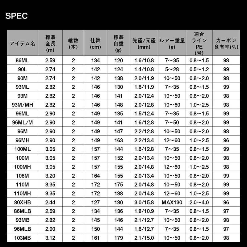ダイワ　24ラテオ106M-4 ダイワ シーバスロッド 24ラテオ (スピニングモデル) 106M-4・K