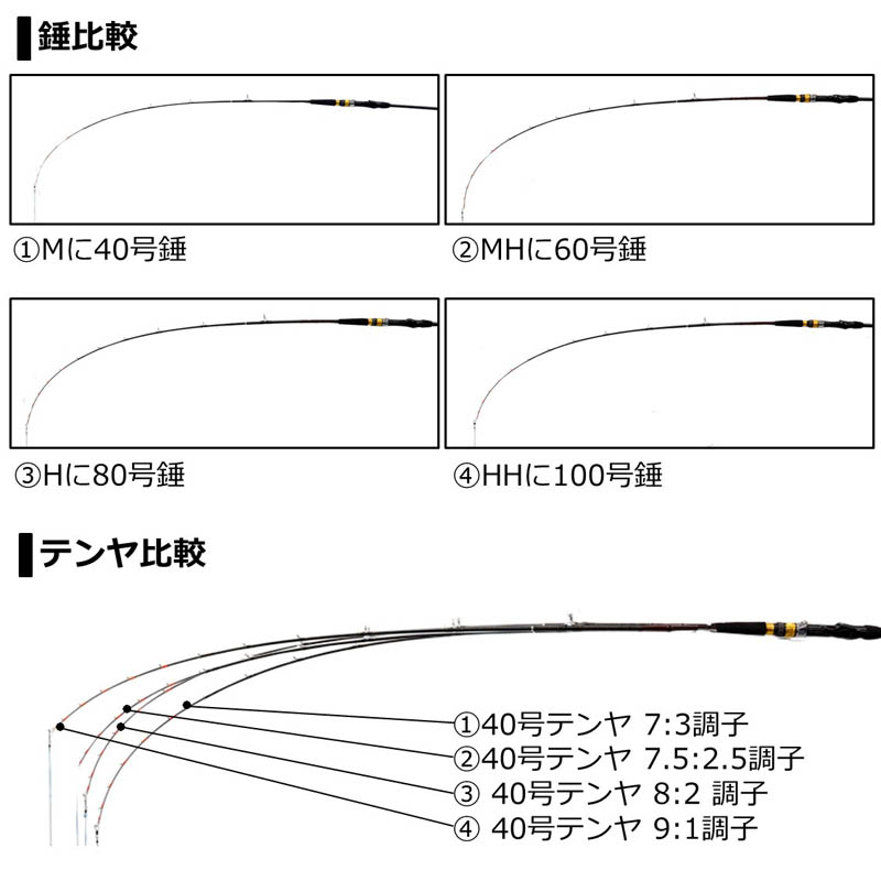 ダイワ 21タチウオX H-180通販｜釣具通販 いのまた釣具店