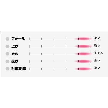 シーフロアコントロール スパンキー 800g グロー【メール便可】通販