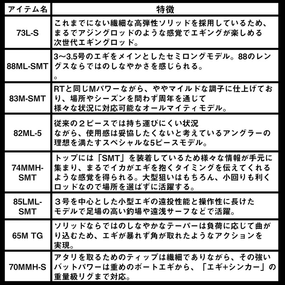 ダイワ エメラルダス STOIST ST 85LML-SMT（アウトガイドモデル）通販