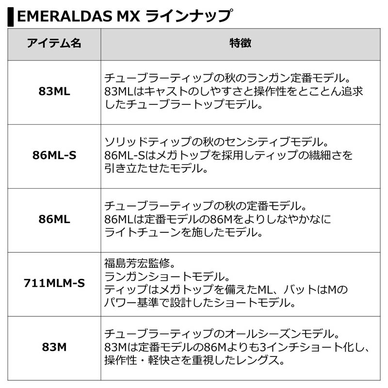 ダイワ 21エメラルダス MX 86M-S・N通販｜釣具通販 いのまた釣具店