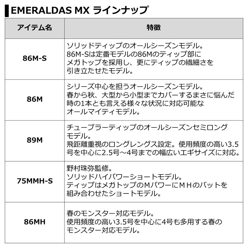 ダイワ 21エメラルダス MX 86M-S・N通販｜釣具通販 いのまた釣具店