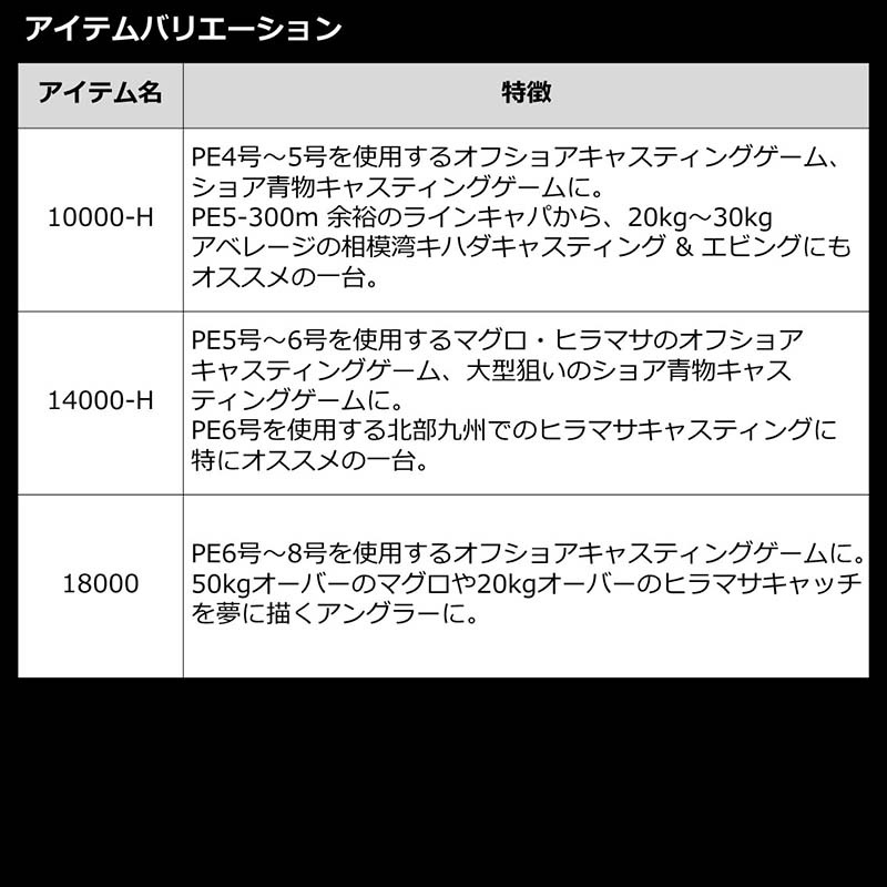 ダイワ 22カルディアSW 18000通販｜釣具通販 いのまた釣具店