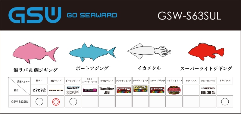 美品　ジャッカル GSW-S63SUL (鯛ラバ イカメタル　SLJロッド) ジャッカル GSW-S63SUL通販｜釣具通販 いのまた釣具店
