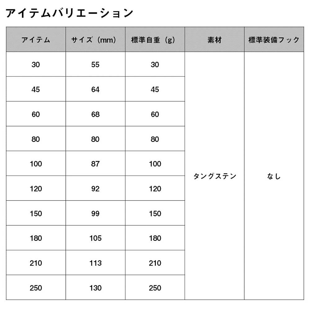 ダイワ TGベイト 210g【メール便可】通販｜釣具通販 いのまた釣具店