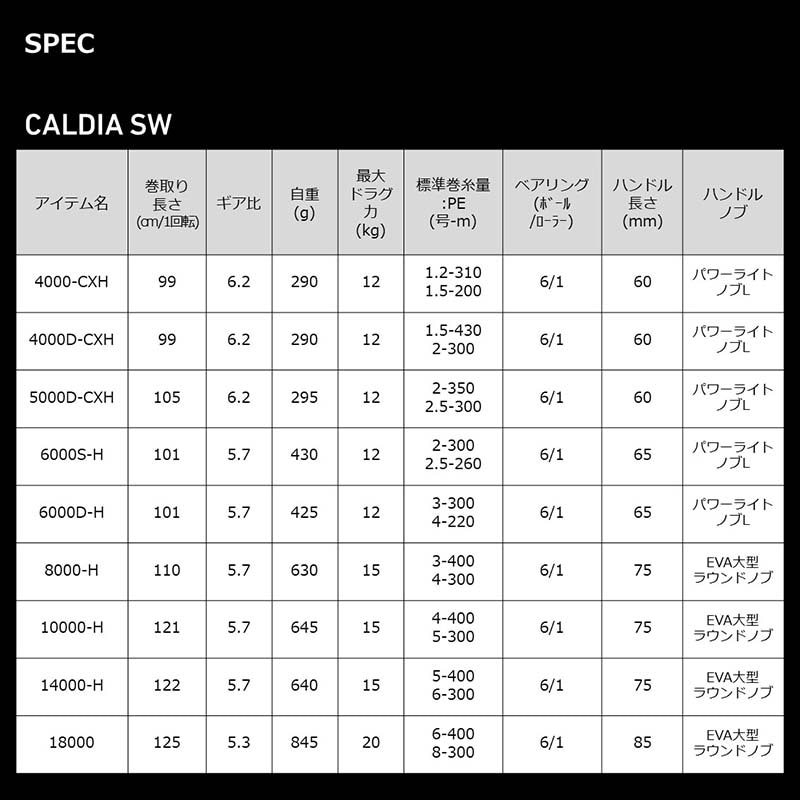ダイワ 22カルディアSW 4000-CXH通販｜釣具通販 いのまた釣具店
