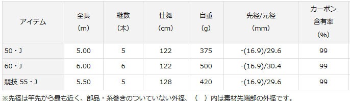 ダイワ トーナメントISO 玉の柄 競技 55・J通販｜釣具通販 いのまた釣具店