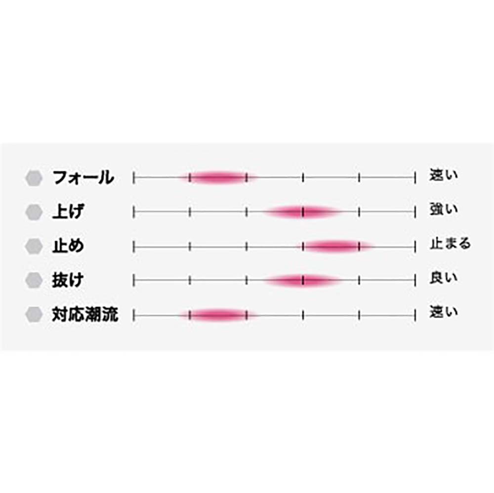 シーフロアコントロール アビス 700g チタンゼブラグロー【メール便可