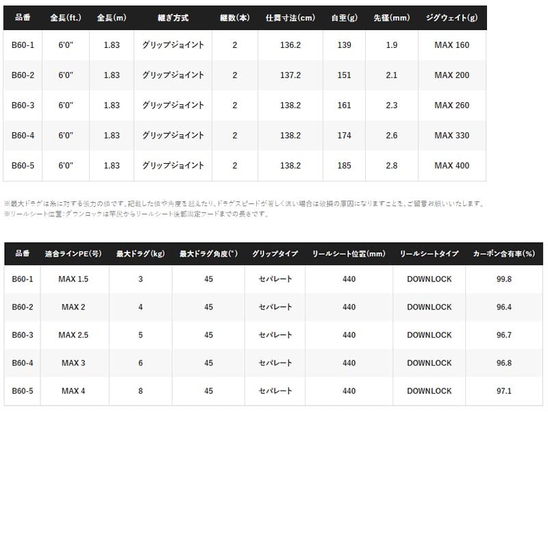 シマノゲームタイプJ full bend B60-4ロッド袋付き 20ゲームタイプJ B60-4 – フィッシングマックス WEBSHOP