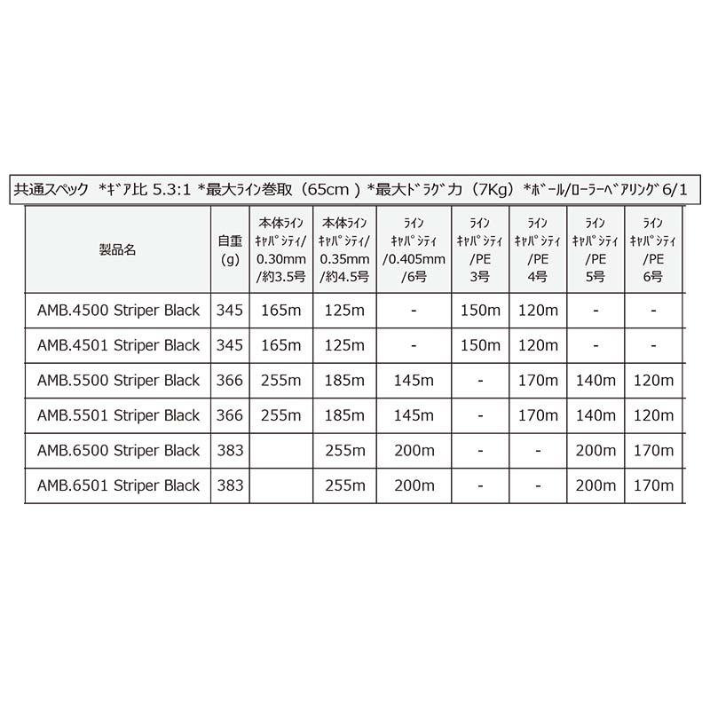 ABU アンバサダー 6501 ストライパー ブラック通販｜釣具通販 い