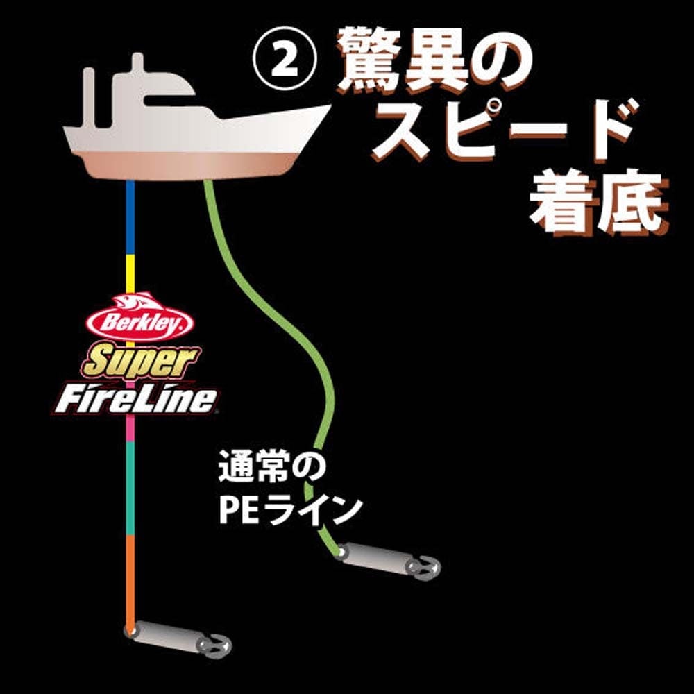バークレイ スーパーファイヤーラインカラード 1200m ボビン巻き 16LB