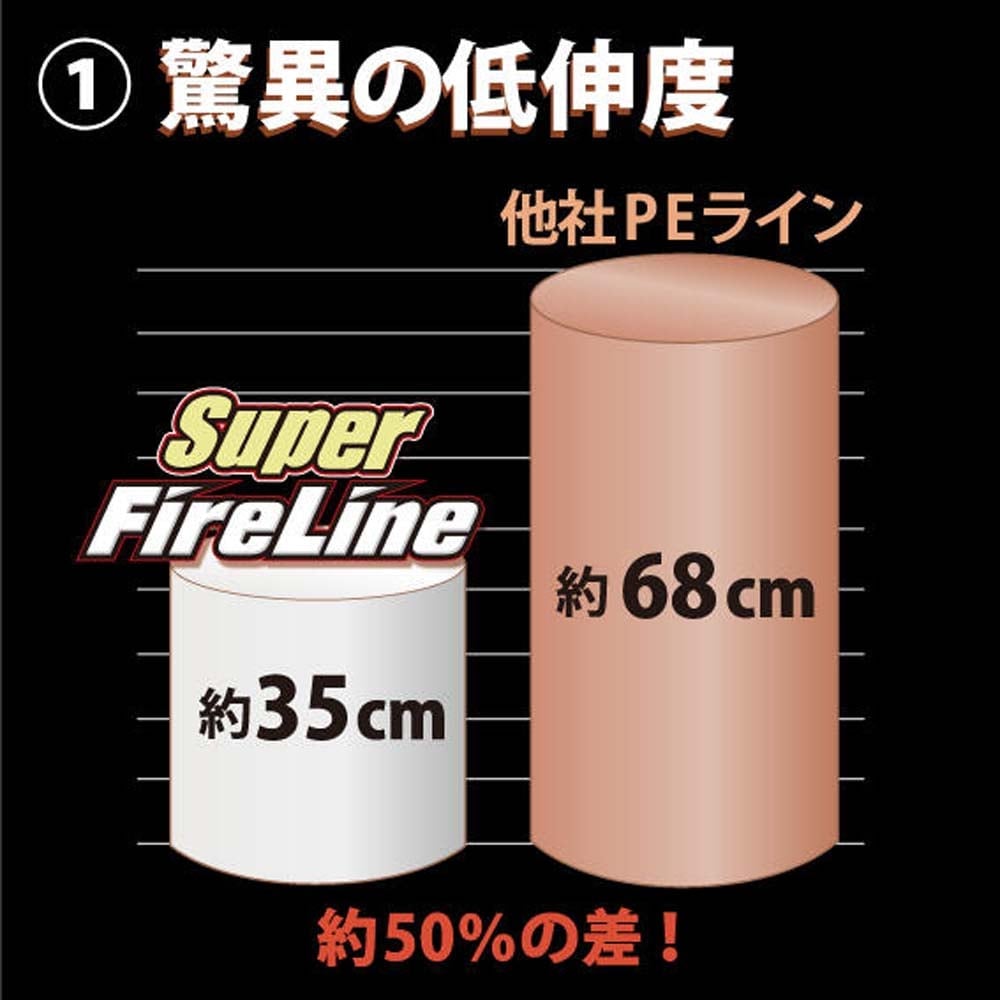 バークレイ スーパーファイヤーラインカラード 1200m ボビン巻き 16LB