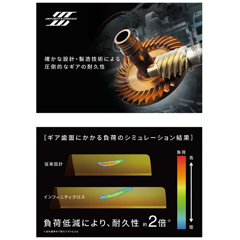 シマノ 25ツインパワー XD 4000XG通販｜釣具通販 いのまた釣具店