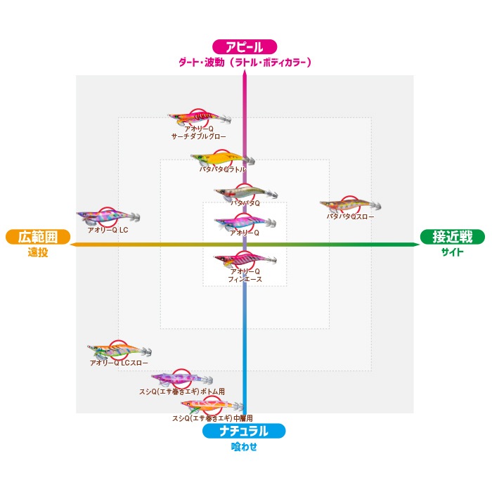 Yo Zuri スシq エサ巻きエギ ボトム用 3 5号 A1779通販 釣具通販 いのまた釣具店 Yo Zuri スシq エサ巻きエギ ボトム用 3 5号 A1779通販 釣具通販 いのまた釣具店