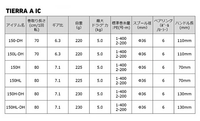釣具の通販】フィッシングサンイン オンラインショップ Fishing Sanin